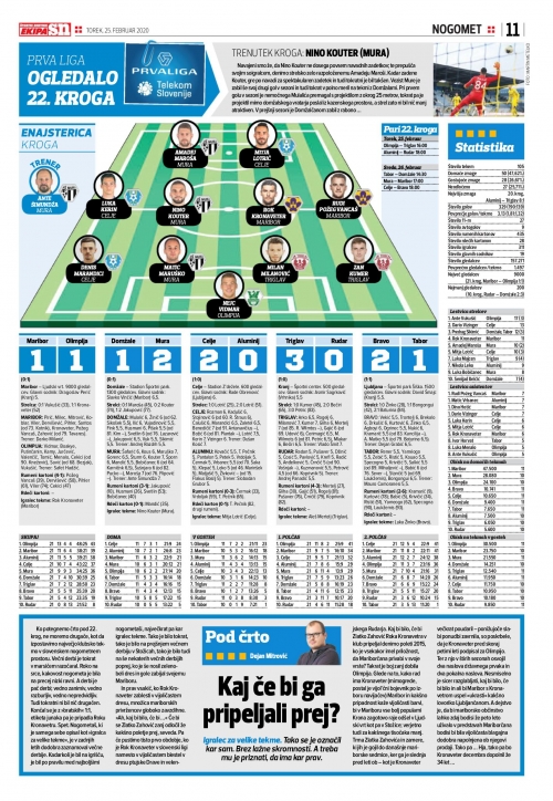 Ogledalo 21. kroga Prve lige. Ogledalo 21. kroga Prve lige.