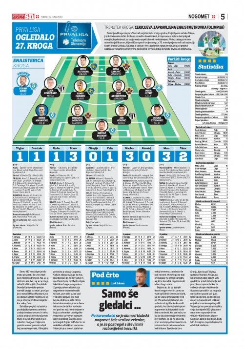 Ogledalo 27. kroga Prve Lige 2019/2020. Ogledalo 27. kroga Prve Lige 2019/2020.