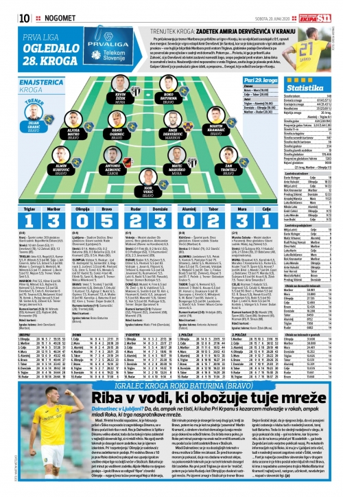 Ogledalo 28. kroga Prve Lige 2019/2020. Ogledalo 28. kroga Prve Lige 2019/2020.