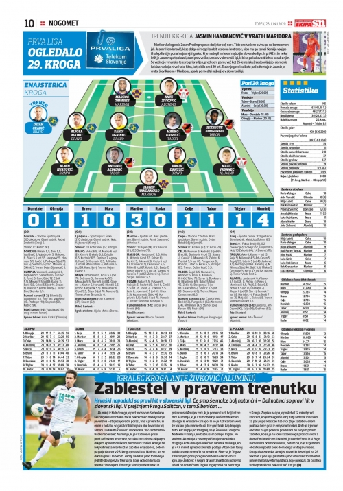 Ogledalo 29. kroga Prve Lige 2019/2020 Ogledalo 29. kroga Prve Lige 2019/2020