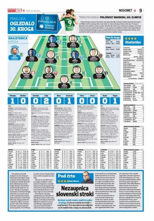 Ogledalo 30. kroga Prve Lige 2019/2020 Ogledalo 30. kroga Prve Lige 2019/2020