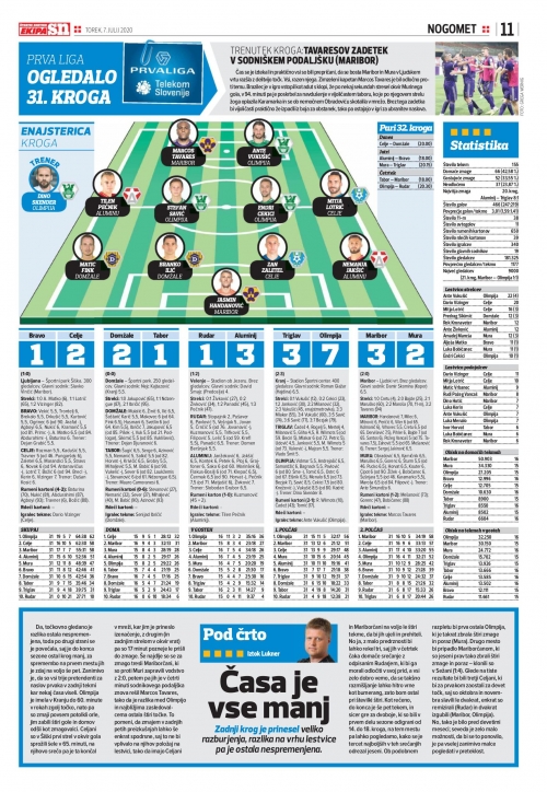 Ogledalo 31. kroga Prve Lige 2019/2020 Ogledalo 31. kroga Prve Lige 2019/2020