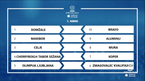 V prvem krogu 30. prvenstva prve lige nas čaka derbi dveh prvakov - Celja in Mure. V prvem krogu 30. prvenstva prve lige nas čaka derbi dveh prvakov - Celja in Mure.