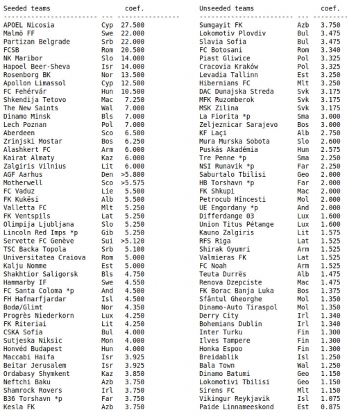 Nosilci in nenosilci v prvem krogu. Nosilci in nenosilci v prvem krogu.