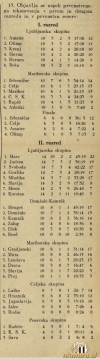 Lestvice1936_1937_SluzbeniVestnik10_06_1937.jpg