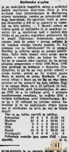 MuraGradanski14_11_1937_Jutro16_11_1937.jpg