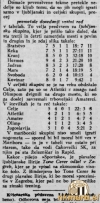 SLavijaMura06_11_1938_Jutro10_11_1938.jpg