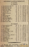 MuraSzombathelyi09_11_1941_NemzetiSport16_11_1941.jpg