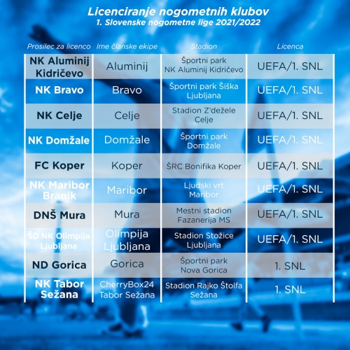 Mura je prejela licenco UEFA in 1. SNL za sezono 2021/2022. Mura je prejela licenco UEFA in 1. SNL za sezono 2021/2022.