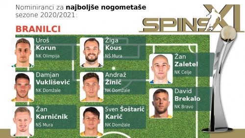 Branilci Branilci