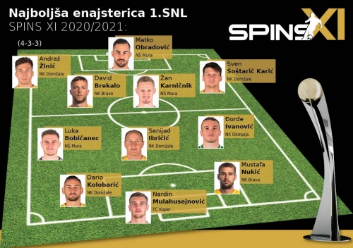 NajEnajsterica_1SNL_Sezona_20_21_spins25_05_2021.jpg