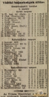 LestvicaJesen1942_43_SportHirlap09_01_1943.jpg