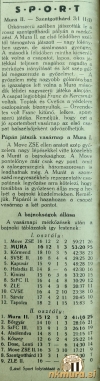 MuraZSE30_04_1944_MuraszombatEsVideke05_05_1944.jpg