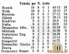 SobotaOdredB21_05_1950_Vestnik23_05_1950.jpg