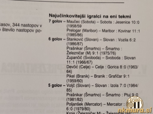 V knjigi Andreja Stareta z naslovom Slovenski nogomet 1992 so zapisani najučinkovitejši igralci na eni tekmi. Z osmimi zadetki je pred Maučecom in Prelogarjem Feri Zelko, ki mu je ta dosežek uspel 4. junija 1950, ko je Sobota v slovenski ligi z 11:0 premagala Dravo. V knjigi Andreja Stareta z naslovom Slovenski nogomet 1992 so zapisani najučinkovitejši igralci na eni tekmi. Z osmimi zadetki je pred Maučecom in Prelogarjem Feri Zelko, ki mu je ta dosežek uspel 4. junija 1950, ko je Sobota v slovenski ligi z 11:0 premagala Dravo.