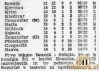 BranikSobota28_05_1950_SlovenskiPorocevalec19_09_1950.jpg