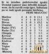 MuraDomzale22_09_1985_Delo23_09_1985_1.jpg