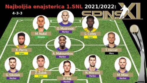 Najboljša enajsterica v sezoni 2021/22 po izboru SPINS-a. Najboljša enajsterica v sezoni 2021/22 po izboru SPINS-a.