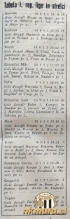 ZeleznicarMura15_07_1951_NogometniVestnik21_07_1951_1.jpg
