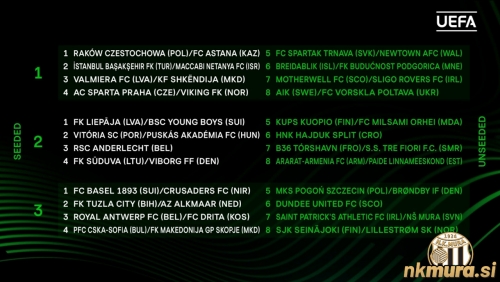 Mura je bila uvrščena v 3. skupino in se je izognila najhujšim tekmecem - Baslu, AZ Alkmaarju in Royal Antwerpu. Mura je bila uvrščena v 3. skupino in se je izognila najhujšim tekmecem - Baslu, AZ Alkmaarju in Royal Antwerpu.