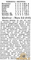 MuraKladivar19_10_1952_SlovenskiPorocevalec20_10_1952.jpg