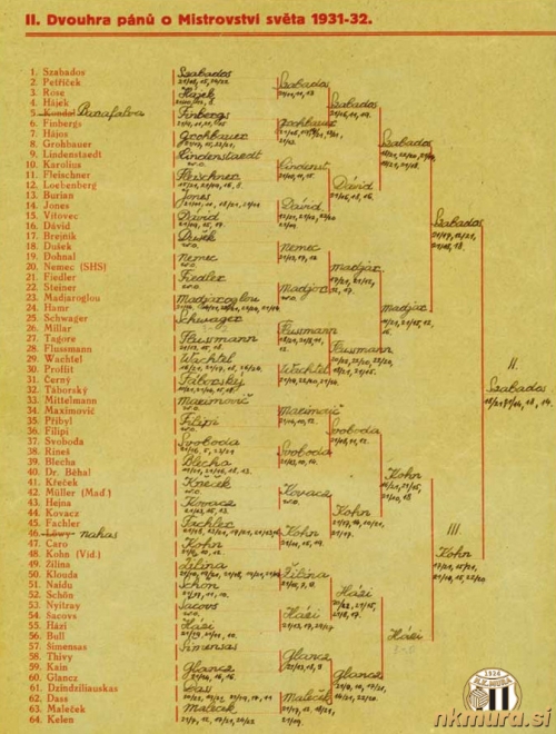 Svetovno prvenstvo v namiznem tenisu - Praga 1932. Član Mure Janez Nemec je pod številko 20.