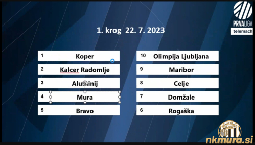 Mura bo prvo prvenstveno tekmo v sezoni 2023/24 igrala na Fazaneriji proti Domžalam.