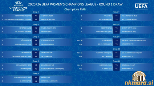 Pari 1. kroga kvalifikacij za žensko ligo prvakinj.