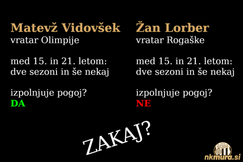 Dva enaka primera, dva različna izhoda.