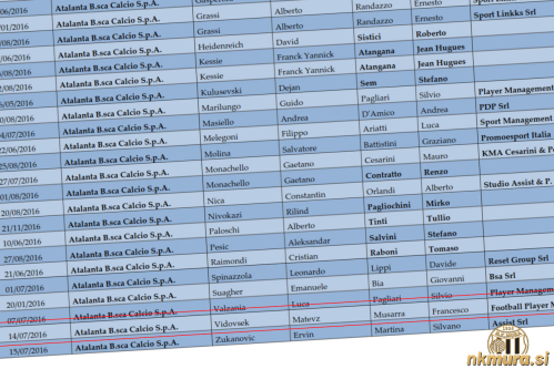 Matevž Vidovšek je pogodbo z Atalanto podpisal 14. julija 2016, registriran pa je bil tri mesece pozneje. Matevž Vidovšek je pogodbo z Atalanto podpisal 14. julija 2016, registriran pa je bil tri mesece pozneje.