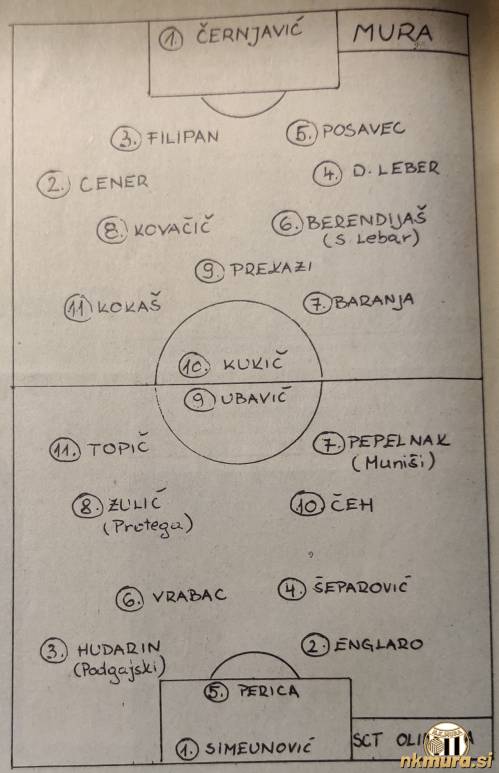 Postavitvi Mure in Olimpije. Postavitvi Mure in Olimpije.