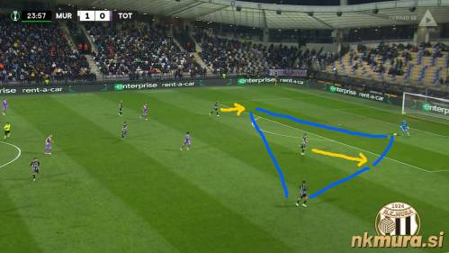 Gradnja rombov proti Tottenhamu. Igralci tečejo brez žoge in se vračajo nazaj. Gradnja rombov proti Tottenhamu. Igralci tečejo brez žoge in se vračajo nazaj.