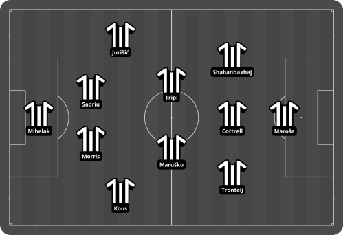 Najboljša enajsterica Mure v jesenskem delu sezone 2023/24 po mnenju obiskovalcev spletne strani NK Mura skozi čas. Najboljša enajsterica Mure v jesenskem delu sezone 2023/24 po mnenju obiskovalcev spletne strani NK Mura skozi čas.