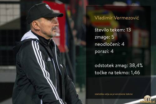 Statistika Vladimirja Vermezovića na prvenstvenih tekmah.