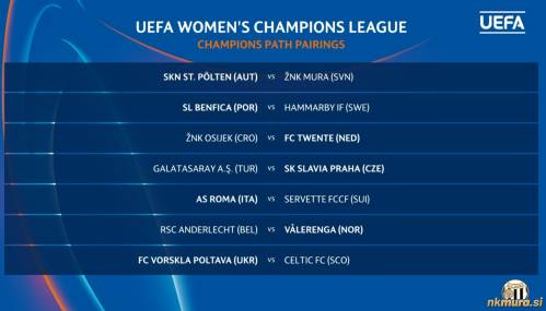 Pari zadnjega kroga kvalifikacij za Ligo prvakinj. Pari zadnjega kroga kvalifikacij za Ligo prvakinj.