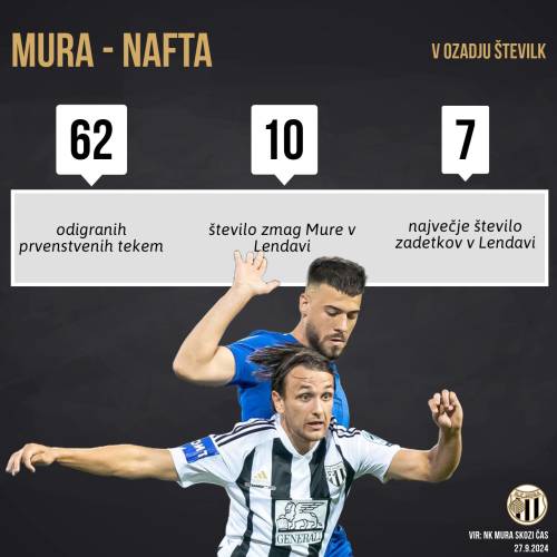 Nekaj statističnih podatkov tekem med Muro in Nafto pred 63. prekmurskim derbijem. Nekaj statističnih podatkov tekem med Muro in Nafto pred 63. prekmurskim derbijem.