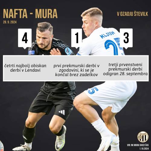 Statistični posladki 63. prvenstvenega derbija z Nafto.