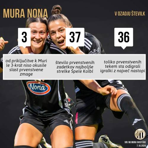 Nekaj statističnih podatkov murašic. Kapetanka Špela Kolbl zadane v povprečju na vsaki prvenstveni tekmi.