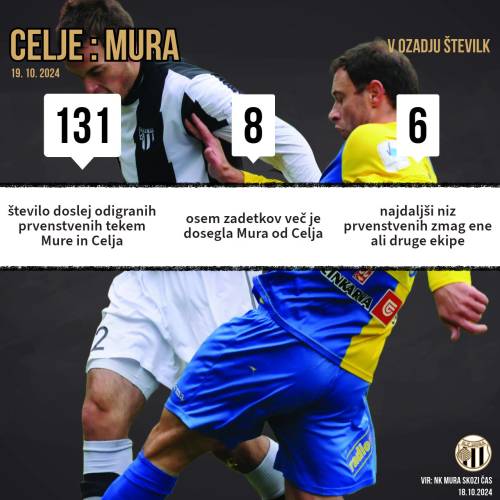 Tri statistične zanimivosti prvenstvenih tekem Mure in Celja. Tri statistične zanimivosti prvenstvenih tekem Mure in Celja.