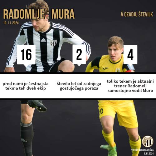Čaka nas šestnajsti obračun Radomelj in Mure. Čaka nas šestnajsti obračun Radomelj in Mure.