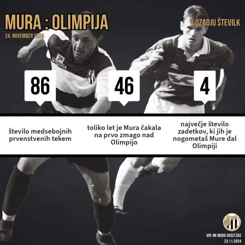 Statistične zanimivosti dvobojev Mure in Olimpije. Statistične zanimivosti dvobojev Mure in Olimpije.