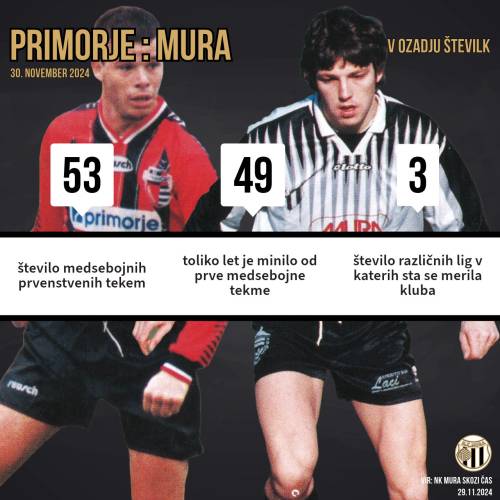 Tri zanimivosti pred 54. prvenstvenim obračunom Mure in Primorja.