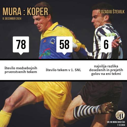 Tri zanimivosti, ki se skrivajo za tremi številkami. Tri zanimivosti, ki se skrivajo za tremi številkami.