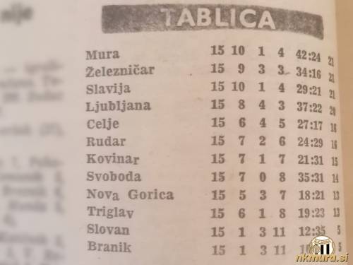 Lestvica po 15. krogu SNL v sezoni 1966/67.