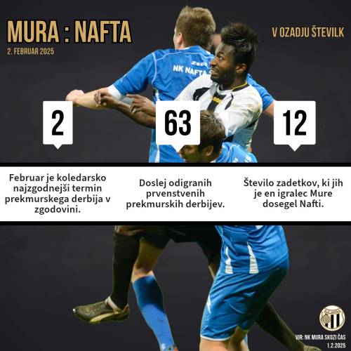 Tri zanimivosti pred 64. prvenstvenim prekmurskim derbijem. Tri zanimivosti pred 64. prvenstvenim prekmurskim derbijem.