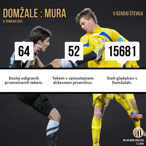 Tri številke - tri zanimivosti pred 65. prvenstvenim obračunom Mure in Domžal.