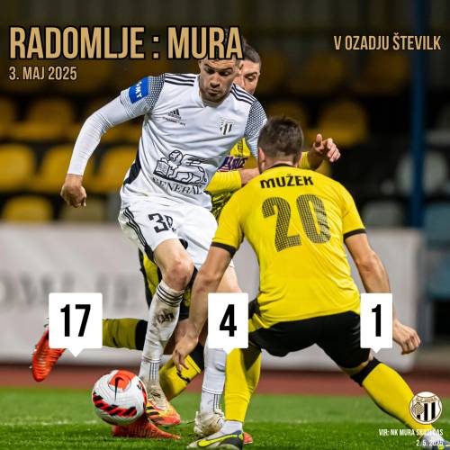 Tri zanimivosti pred 18. prvenstvenim obračunom Mure in Radomelj. Tri zanimivosti pred 18. prvenstvenim obračunom Mure in Radomelj.