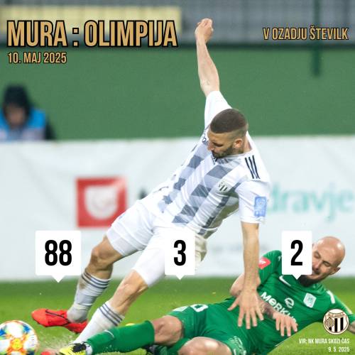 Tri zanimivosti pred 89. prvenstvenim obračunom Mure in Olimpije. Tri zanimivosti pred 89. prvenstvenim obračunom Mure in Olimpije.