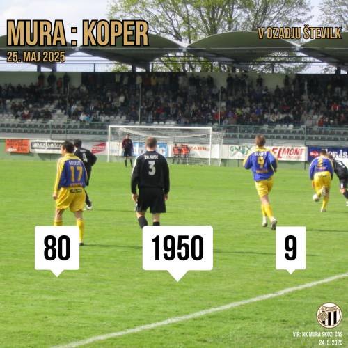 Tri zanimivosti pred 81. prvenstvenim dvobojem Mure in Kopra. Tri zanimivosti pred 81. prvenstvenim dvobojem Mure in Kopra.