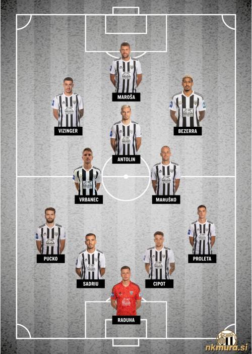 Najboljša enajsterica Mure v sezoni 2024/2025 po mnenju obiskovalcev spletne strani NK Mura skozi čas.